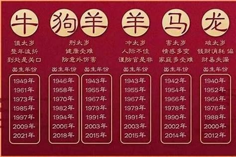 1965 属相|65年属什么 1965年属什么